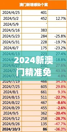 2024新澳门精准免费大全,高度协调策略执行_创新版10.566