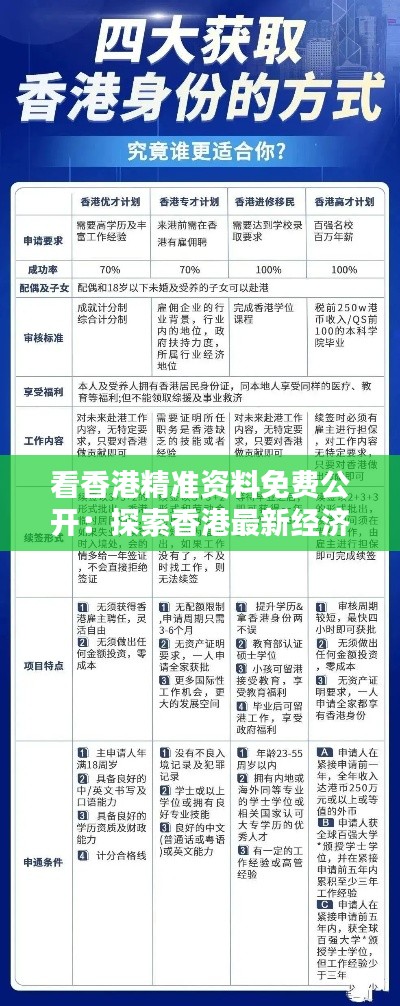 看香港精准资料免费公开：探索香港最新经济、文化及社会趋势