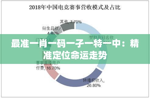 最准一肖一码一孑一特一中：精准定位命运走势