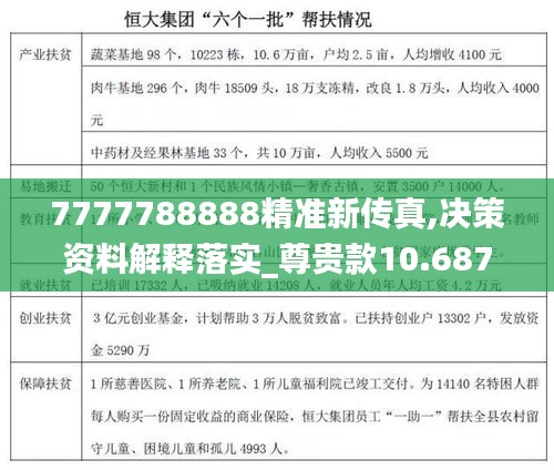 7777788888精准新传真,决策资料解释落实_尊贵款10.687