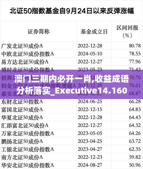 澳门三期内必开一肖,收益成语分析落实_Executive14.160