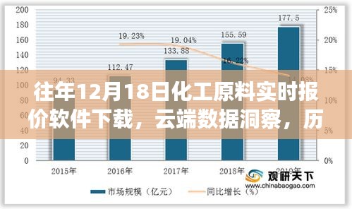 云端数据洞察，历年化工原料报价软件的进化与影响——最新实时报价软件下载体验分享