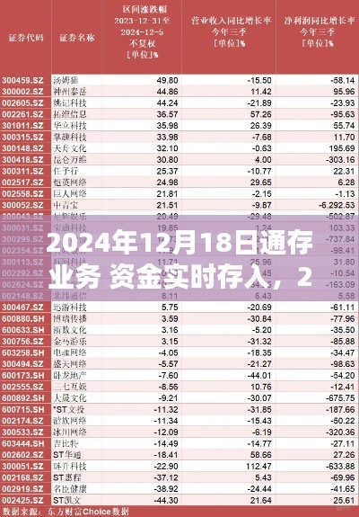 2024年通存业务新纪元，资金实时存入便捷时代来临