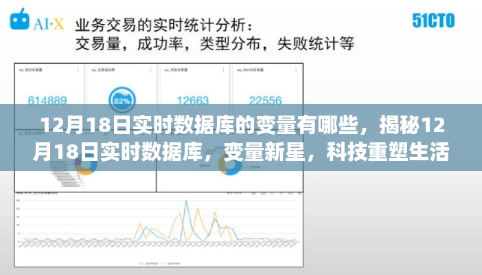 揭秘12月18日实时数据库变量新星，科技力量重塑生活数据实时变化！