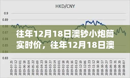 往年12月18日澳钞小炮筒实时价格，洞悉货币市场的微妙波动