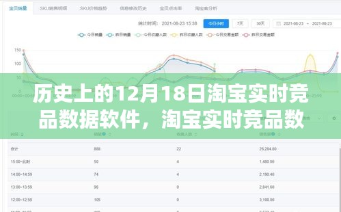 淘宝实时竞品数据软件，与自然美景共舞的历史数据日回顾