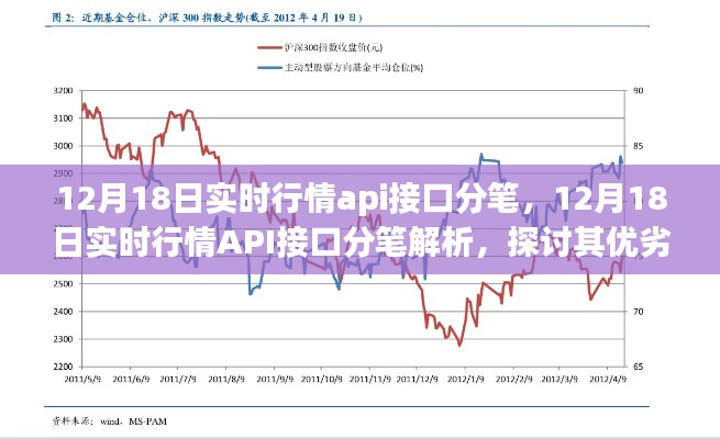 12月18日实时行情API接口分笔解析，优劣与挑战探讨