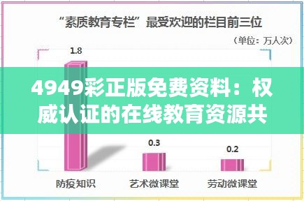 4949彩正版免费资料：权威认证的在线教育资源共享平台