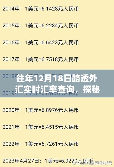 历年12月18日路透外汇实时汇率查询之旅，汇率小站的探秘之旅