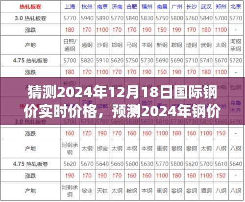 2024年国际钢价展望，未来微妙平衡与市场新纪元