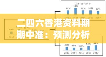 二四六香港资料期期中准：预测分析与市场脉搏