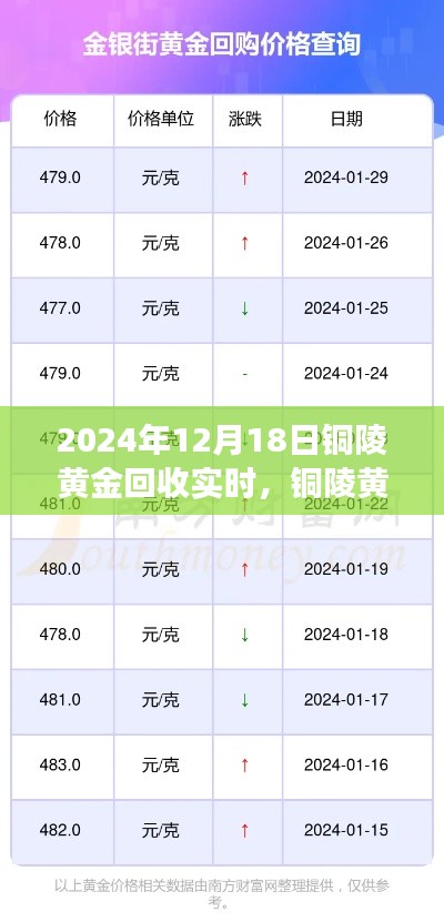 2024年铜陵黄金回收实时指南，高效完成黄金回收任务