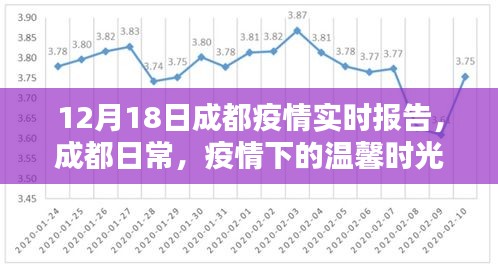 成都疫情下的日常，温馨时光与爱的纽带（实时报告）