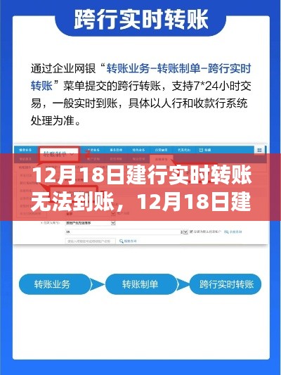 建行实时转账无法到账原因解析及解决方案——以12月18日为例