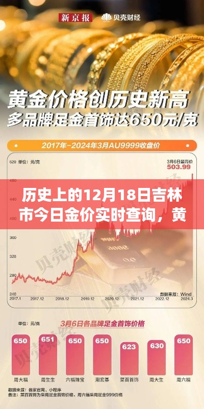 吉林市黄金纽带，今日金价实时查询与家的温暖纪念之旅（十二月十八日）