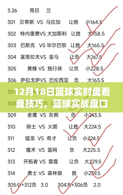 12月18日篮球赛事深度解析，实战盘口技巧与实时盘看盘指南