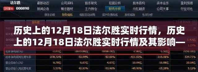 历史上的12月18日法尔胜实时行情深度解析与影响探讨