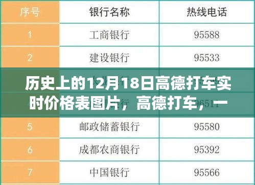 高德打车背后的暖心故事，历史日期下的实时价格表图片揭秘