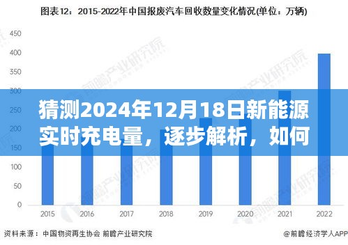 如何预测与估算2024年新能源充电量，初学者与进阶用户指南解析猜测实时充电量趋势分析