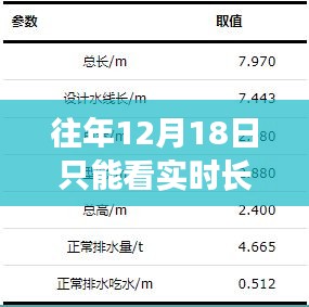 如何查看往年12月18日的实时景象？详细步骤指南与回顾技巧分享