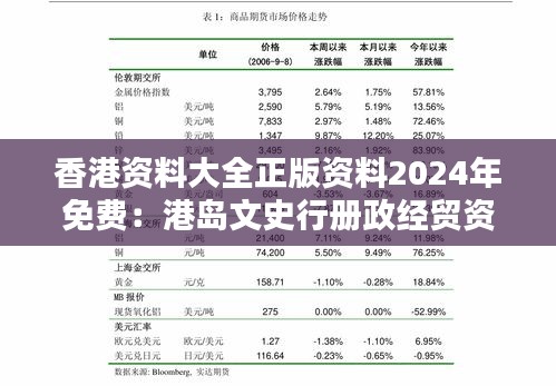 香港资料大全正版资料2024年免费：港岛文史行册政经贸资讯一网打尽