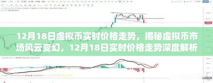 揭秘虚拟币市场风云变幻，深度解析虚拟币实时价格走势（12月18日）