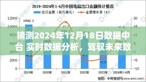 数据中台与实时分析的变革浪潮，驾驭未来数据浪潮，探寻自信与成就感的新机遇