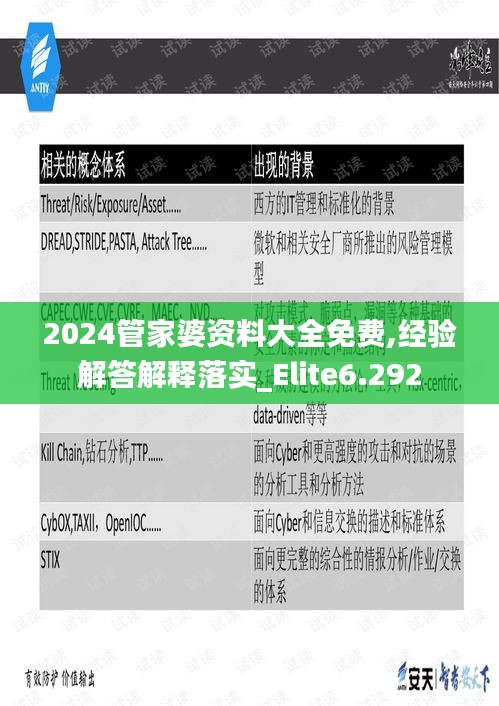 2024管家婆资料大全免费,经验解答解释落实_Elite6.292