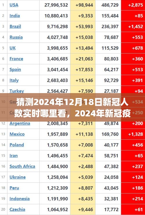 2024年新冠疫情实时数据预测与透明度博弈，未来新冠人数实时查看指南