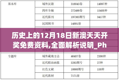 历史上的12月18日新澳天天开奖免费资料,全面解析说明_Phablet12.109