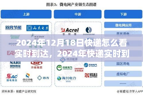 重塑物流生态，揭秘快递实时到达技术，迎接里程碑时刻的来临