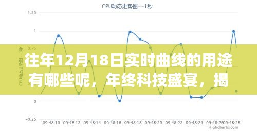 年终科技盛宴揭秘，实时曲线技术的用途与引领生活变革的力量！