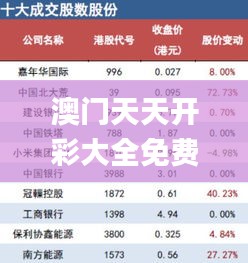 澳门天天开彩大全免费,洞察最新开奖趋势_set9.537