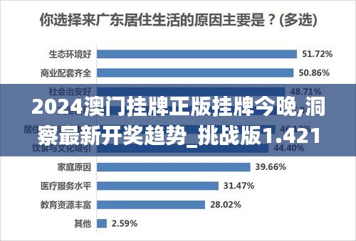 2024澳门挂牌正版挂牌今晚,洞察最新开奖趋势_挑战版1.421