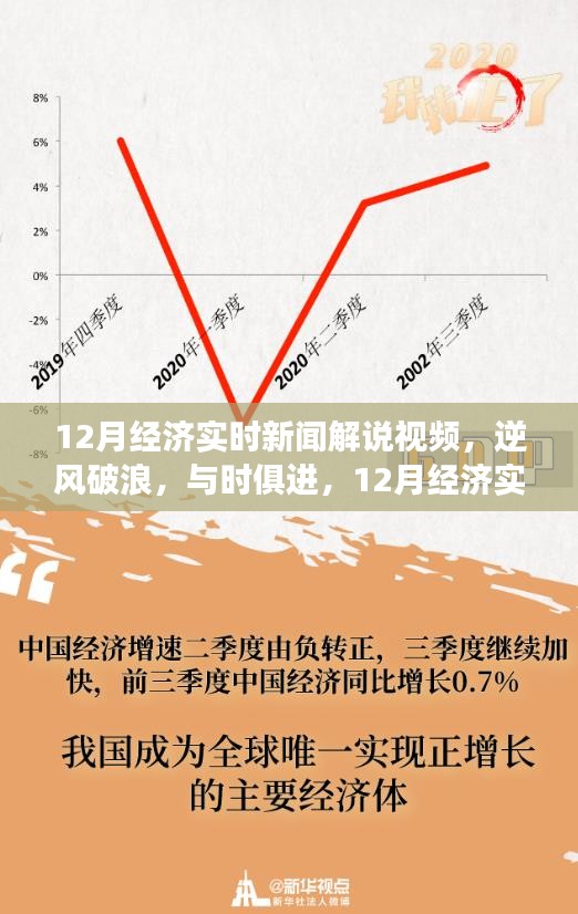 逆风破浪，与时俱进，12月经济实时新闻解说视频励志之旅