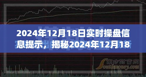 揭秘最新操盘信息，洞悉市场走势，掌握投资机会（2024年12月18日实时更新）