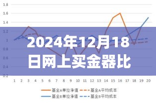 网上购金策略解析，金价波动下的投资机遇与挑战