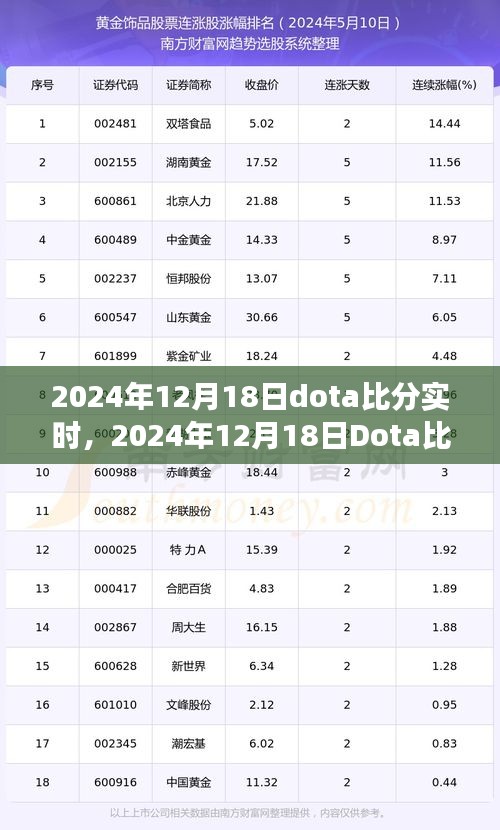 2024年12月18日Dota赛事实时比分及分析，聚焦赛事进展与观点碰撞