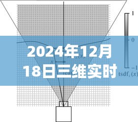 探讨未来，2024年三维实时曲线绘制技术及其发展趋势揭秘