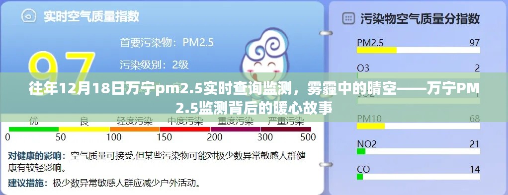 万宁PM2.5监测背后的暖心故事，雾霾中的晴空实时查询监测报告