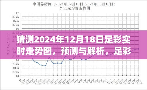 足彩博弈艺术，预测与解析足彩赛事走势图——以足彩赛事在2024年12月18日的走势为例分析当日足彩走势图预测与解析