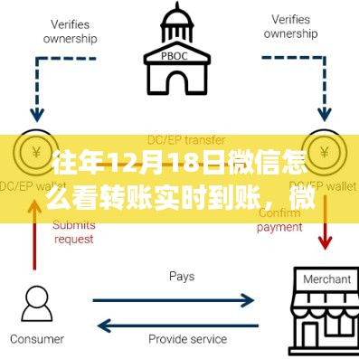 微信重磅更新，实时转账功能重塑支付体验，教你如何查看往年与最新转账实时到账功能