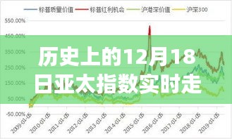 深度解析，历史上的亚太指数走势回顾——以12月18日为例的市场波动与个人观点