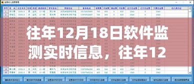 往年12月18日软件监测实时信息深度分析与洞察报告