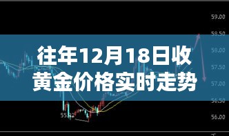 往年12月18日黄金价格走势解析，实时特征与用户体验深度探讨