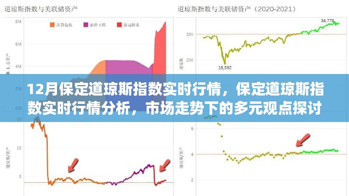 保定道琼斯指数实时行情分析与多元观点探讨，市场走势深度剖析