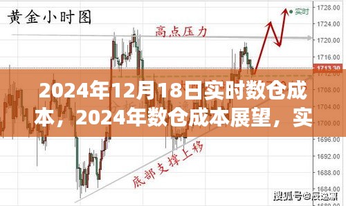 实时数仓成本展望，经济考量与观点碰撞下的数仓成本分析（2024年）