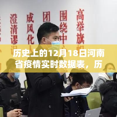 河南省疫情数据深度解析，历史视角下的反思与探讨（实时数据表）