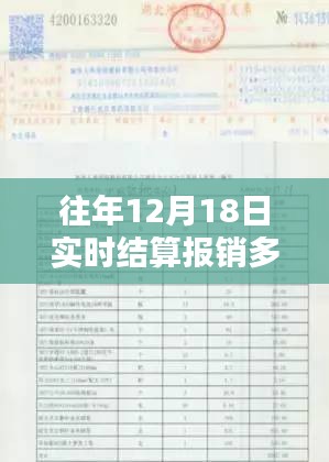 回顾与影响，历年12月18日实时结算报销详解与影响分析