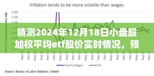 建议，，深度解析，预测2024年12月18日小盘股加权平均ETF股价实时风采